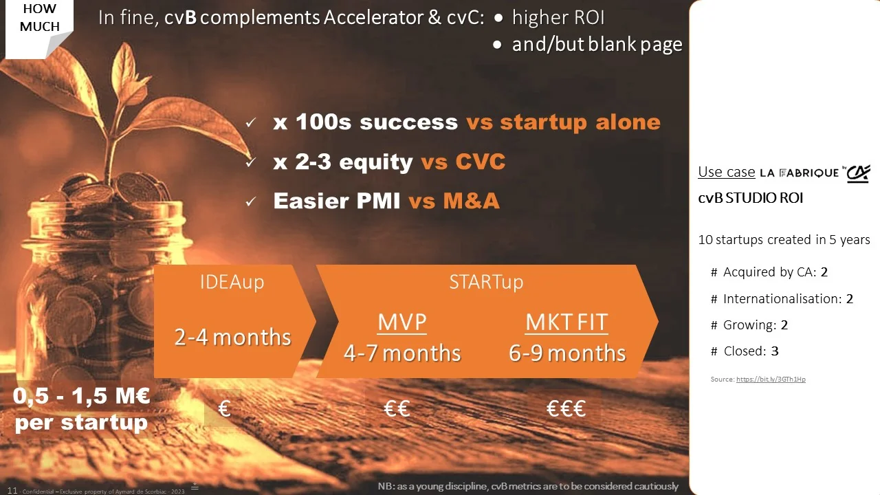 Slide “How much”: durations and budget per startup, comparison with the accelerator and corporate venture capital, La Fabrique use case
