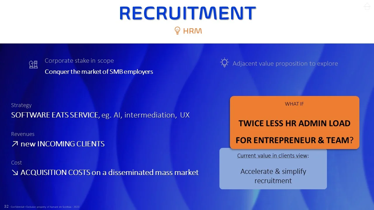 Appendix slide “Recruitment” (HRM): the group’s challenge, strategy and adjacent value proposition to explore