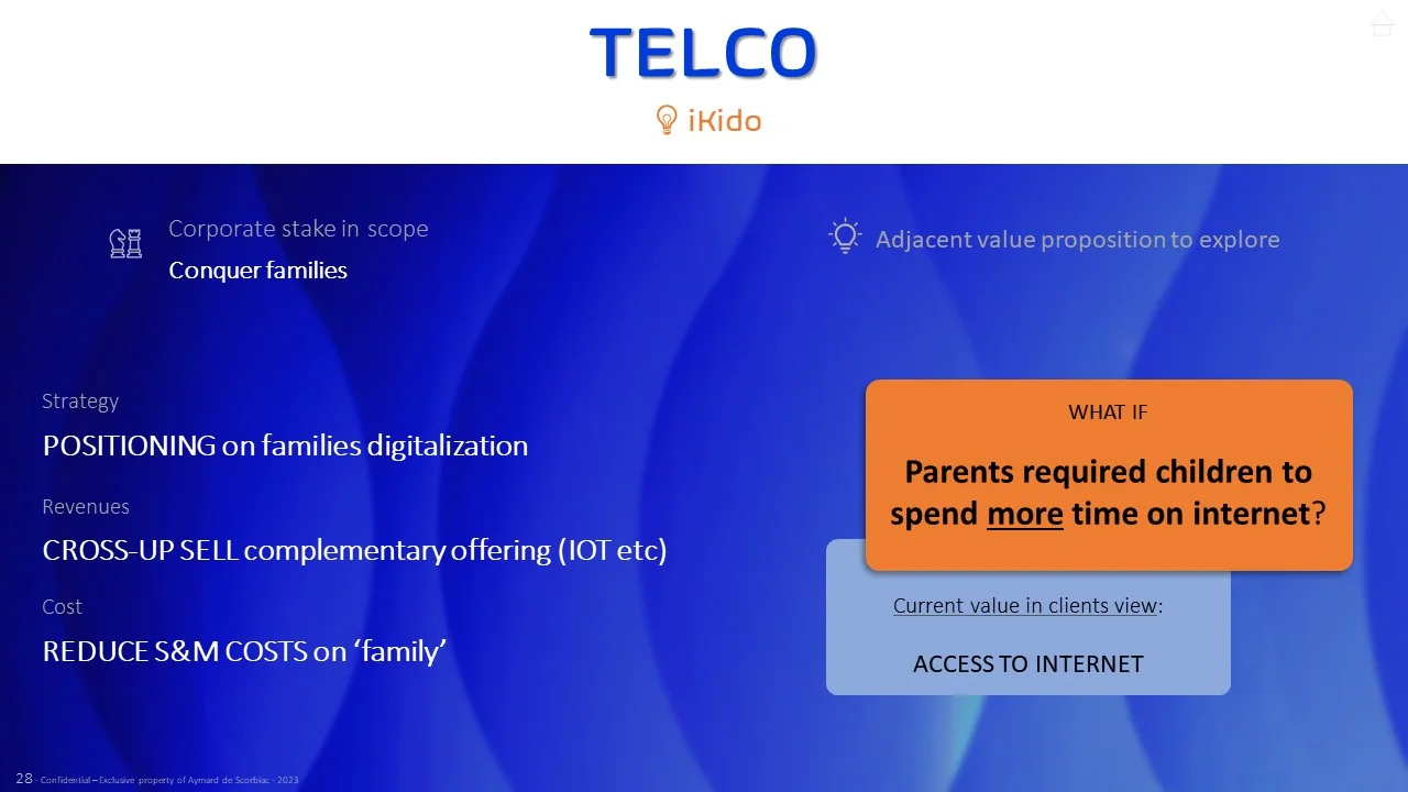 Appendix slide “Telco” (iKido): the group’s challenge, strategy and adjacent value proposition to explore