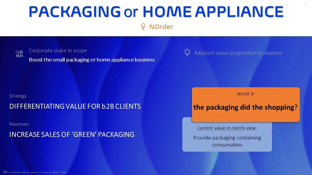 Appendix slide “Packaging or Home appliance” (NOrder): the group’s challenge, strategy and adjacent value proposition to explore