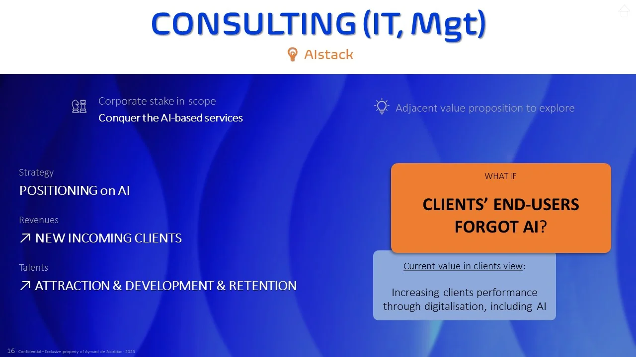 Appendix slide “Consulting (IT, Mgt)” (AIstack): the group’s challenge, strategy and adjacent value proposition to explore