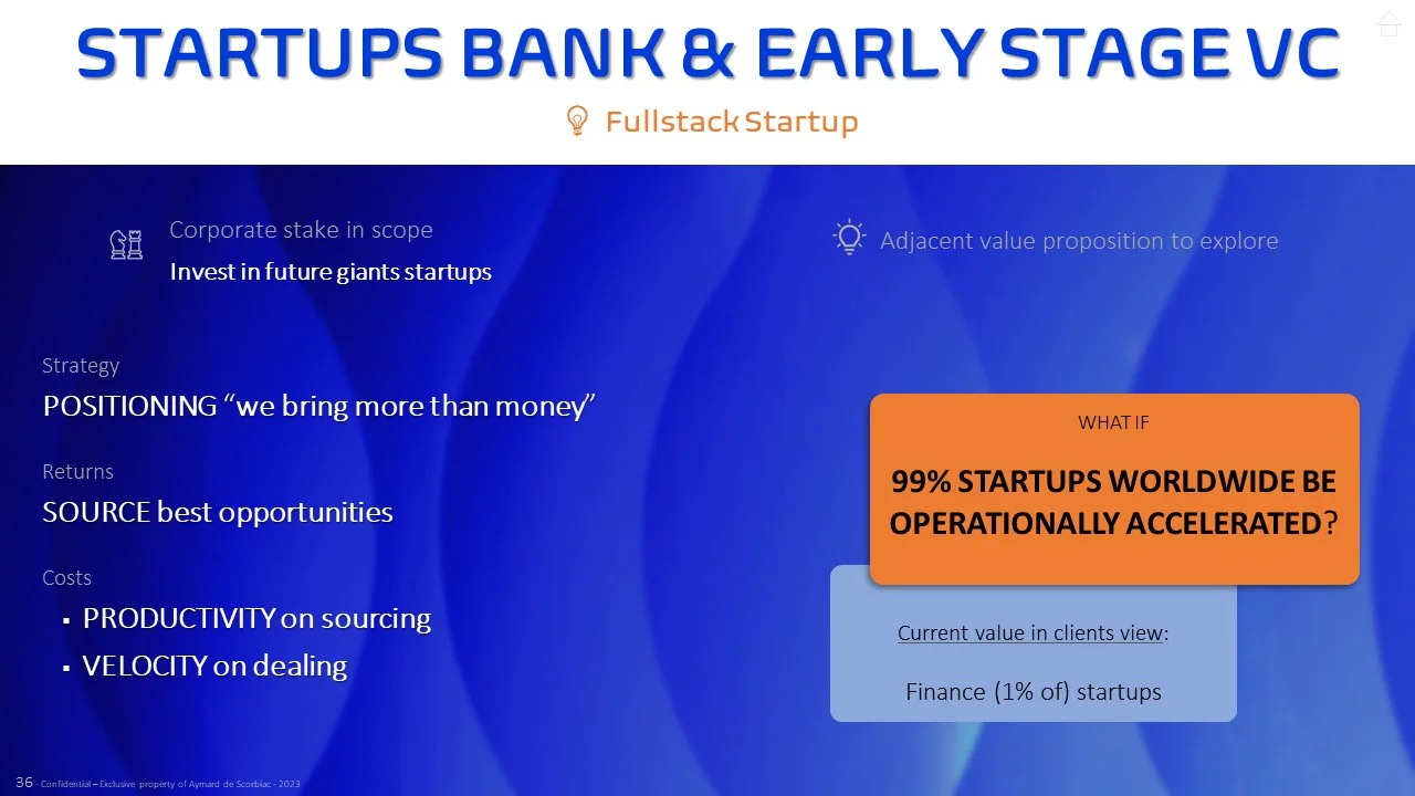 Appendix slide “Startups bank & early stage VC” (Fullstack Startup): the group’s challenge, strategy and adjacent value proposition to explore