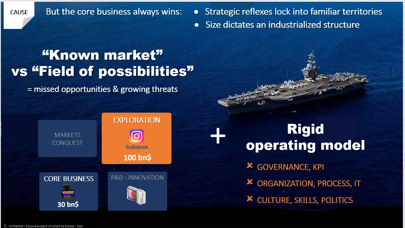 Slide “Cause”: the core business always wins, known market versus field of possibilities, rigid operating model