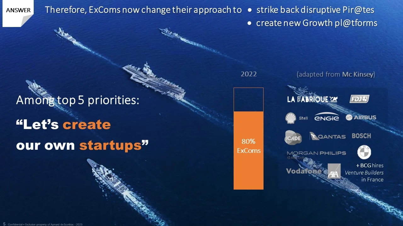 Slide “Answer”: executive committees want to create their own startups, with logos of large groups